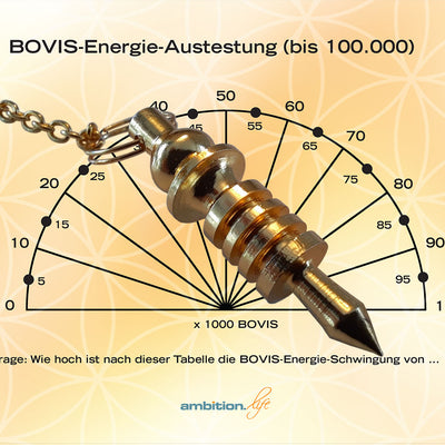 Mit diesem Pendel können Sie Antworten des Unterbewusstseins auf das Pendel übertragen. Bovis-Pendel bei ambition.life online bestellen.